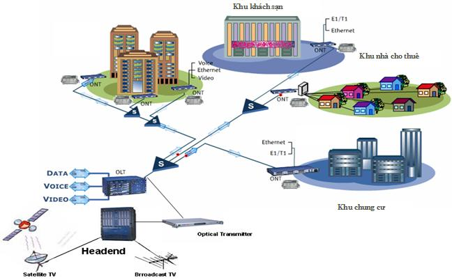 NHÀ THẦU LẮP ĐẶT HỆ THỐNG TIVI MATV TẠI HÀ NỘI - BẮC NINH - MIỀN BẮC . HOTLINE 096996.8646